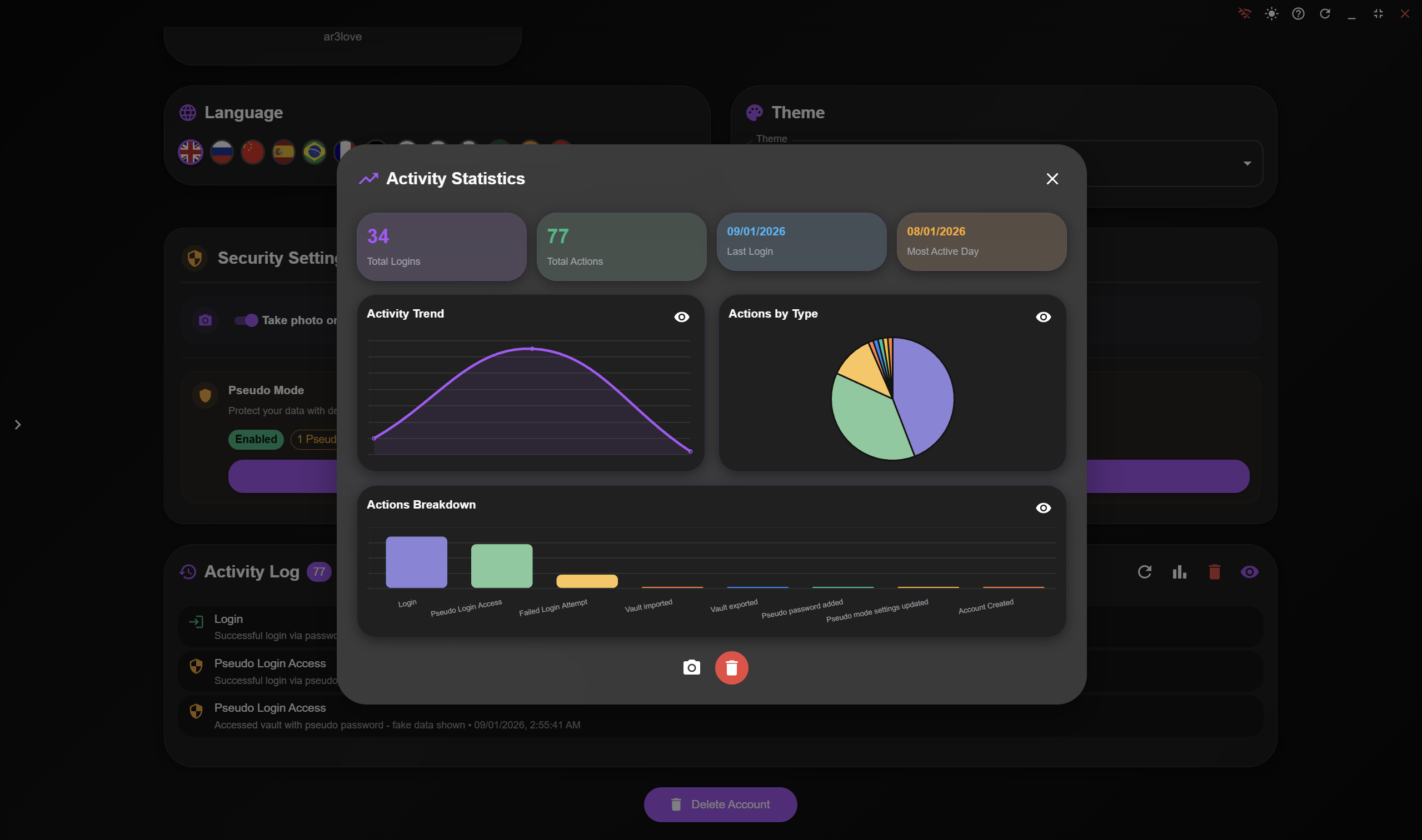 Activity Dashboard